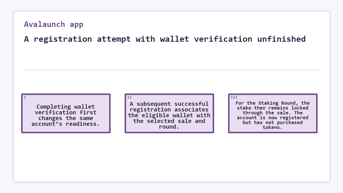 A registration attempt with wallet verification unfinished: Completing wallet verification first changes the same account’s readiness.; A subsequent successful registration associates the eligible wallet with the selected sale and round.; For the Staking Round, the stake then remains locked through the sale. The account is now registered but has not purchased tokens.