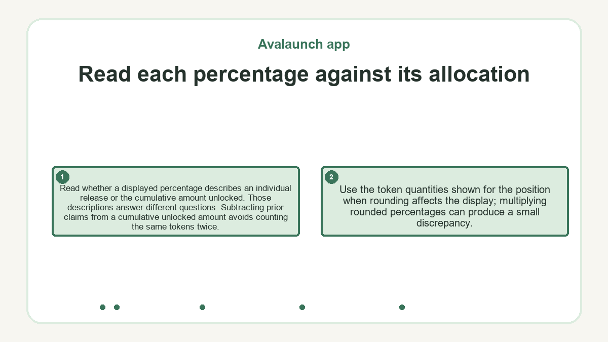 Read each percentage against its allocation: Read whether a displayed percentage describes an individual release or the cumulative amount unlocked. Those descriptions answer different questions. Subtracting prior claims from a cumulative unlocked amount avoids counting the same tokens twice.; Use the token quantities shown for the position when rounding affects the display; multiplying rounded percentages can produce a small discrepancy.